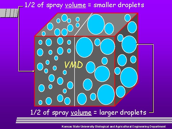 1/2 of spray volume = smaller droplets VMD 1/2 of spray volume = larger