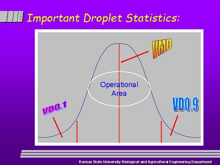 Important Droplet Statistics: Operational Area Kansas State University Biological and Agricultural Engineering Department 