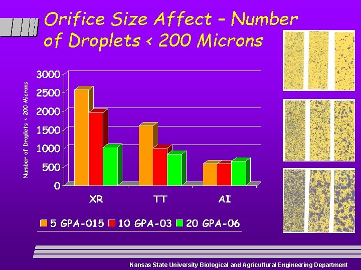Orifice Size Affect – Number of Droplets < 200 Microns Kansas State University Biological