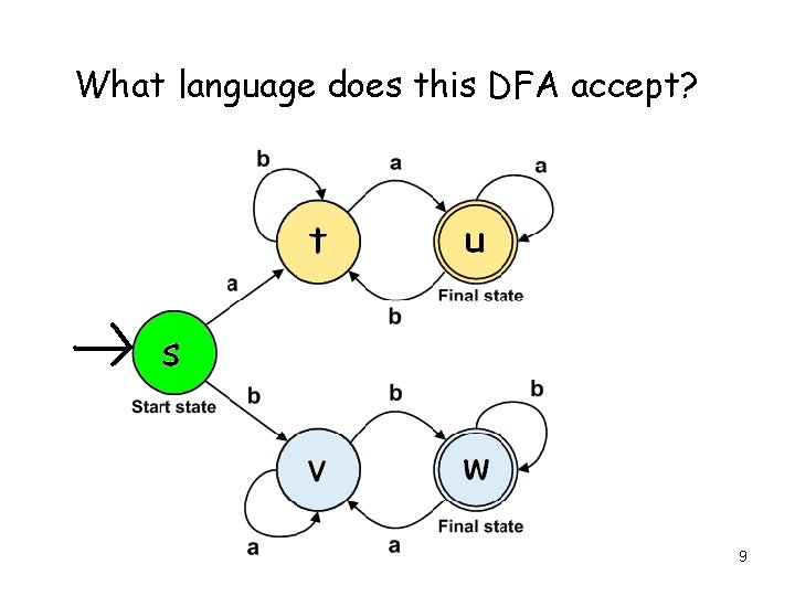 What language does this DFA accept? 9 