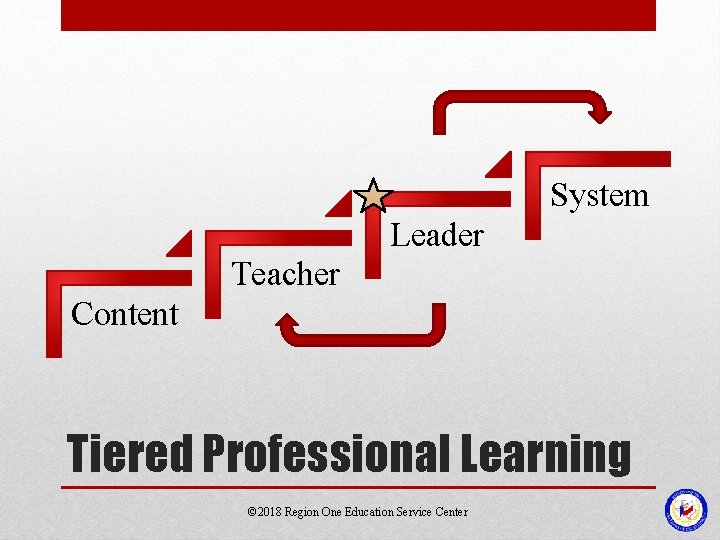 System Leader Teacher Content Tiered Professional Learning © 2018 Region One Education Service Center