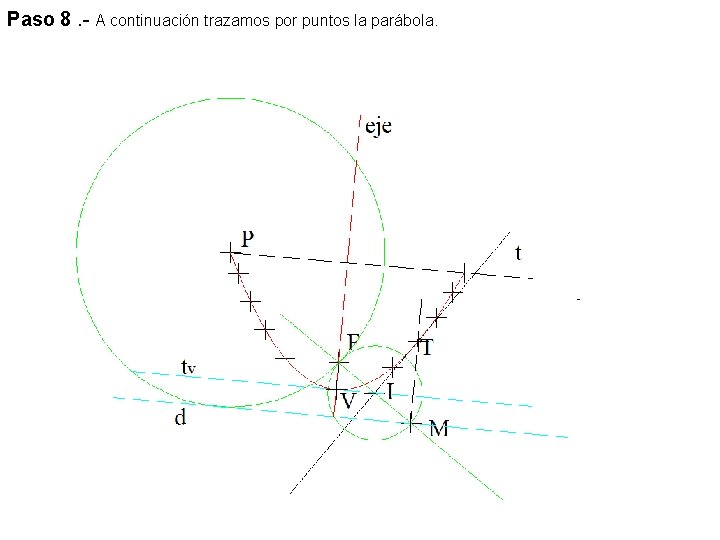 Paso 8. - A continuación trazamos por puntos la parábola. 
