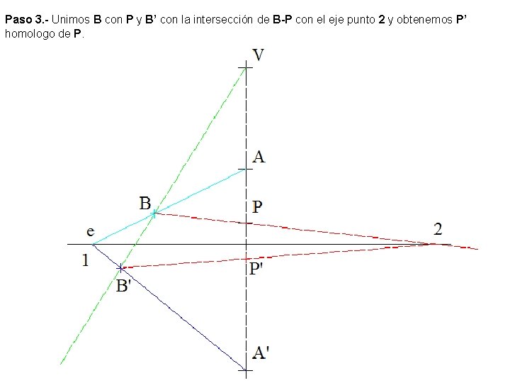 Paso 3. - Unimos B con P y B’ con la intersección de B-P