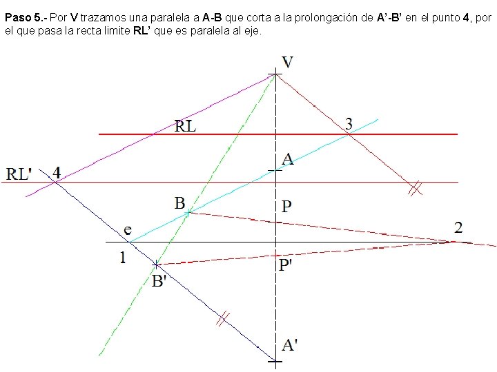 Paso 5. - Por V trazamos una paralela a A-B que corta a la