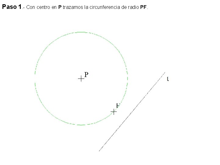 Paso 1. - Con centro en P trazamos la circunferencia de radio PF. 