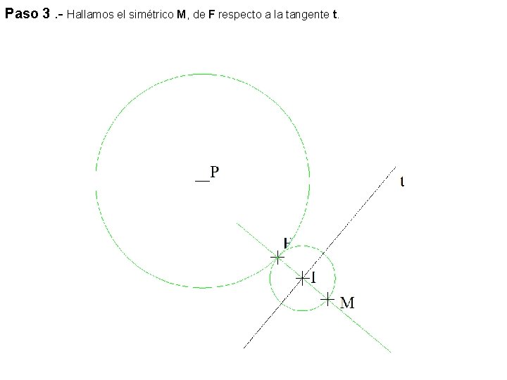 Paso 3. - Hallamos el simétrico M, de F respecto a la tangente t.