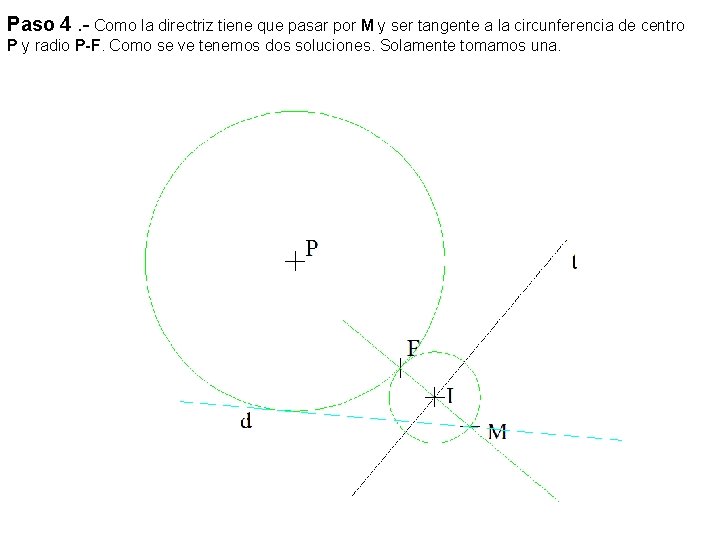 Paso 4. - Como la directriz tiene que pasar por M y ser tangente