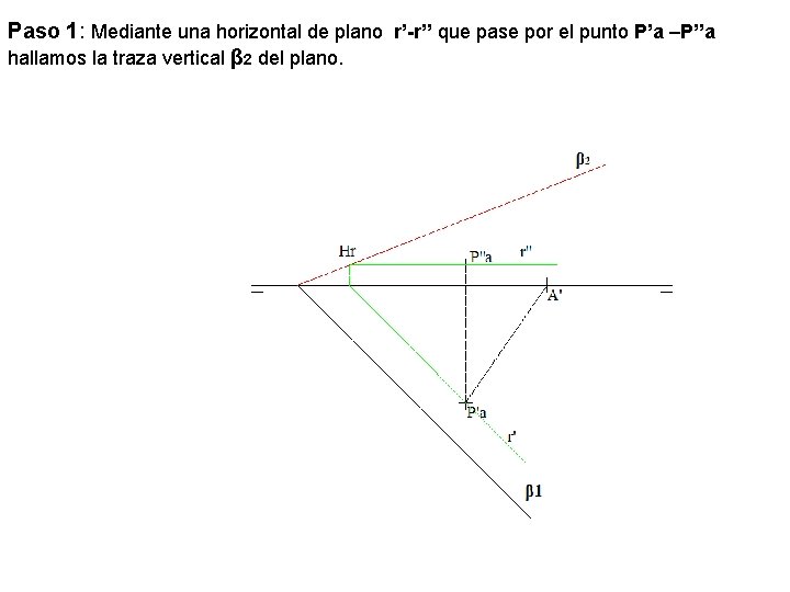 Paso 1: Mediante una horizontal de plano r’-r’’ que pase por el punto P’a