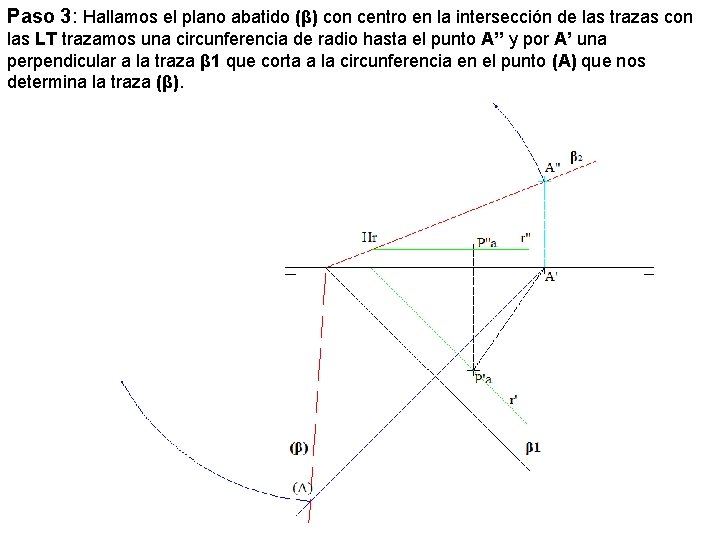 Paso 3: Hallamos el plano abatido (β) con centro en la intersección de las