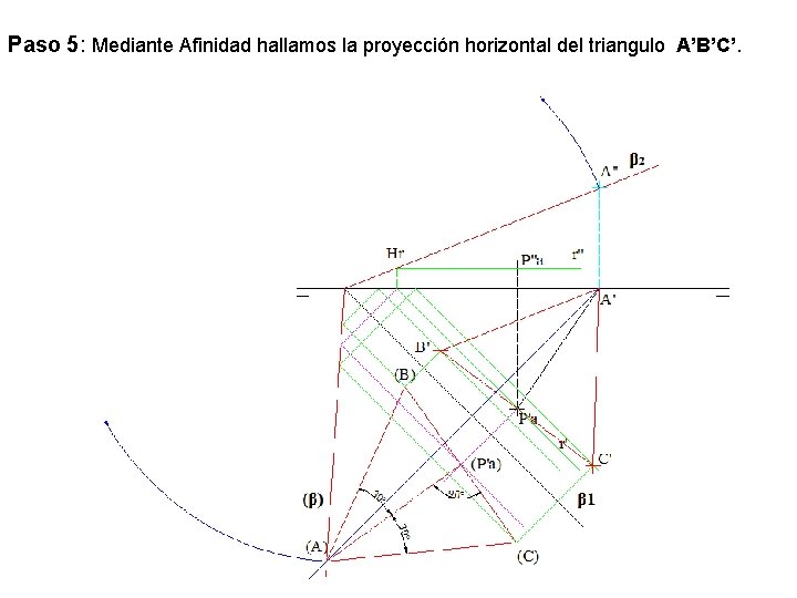 Paso 5: Mediante Afinidad hallamos la proyección horizontal del triangulo A’B’C’. 