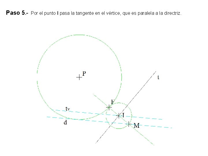 Paso 5. - Por el punto I pasa la tangente en el vértice, que