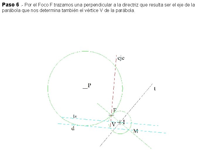 Paso 6. - Por el Foco F trazamos una perpendicular a la directriz que
