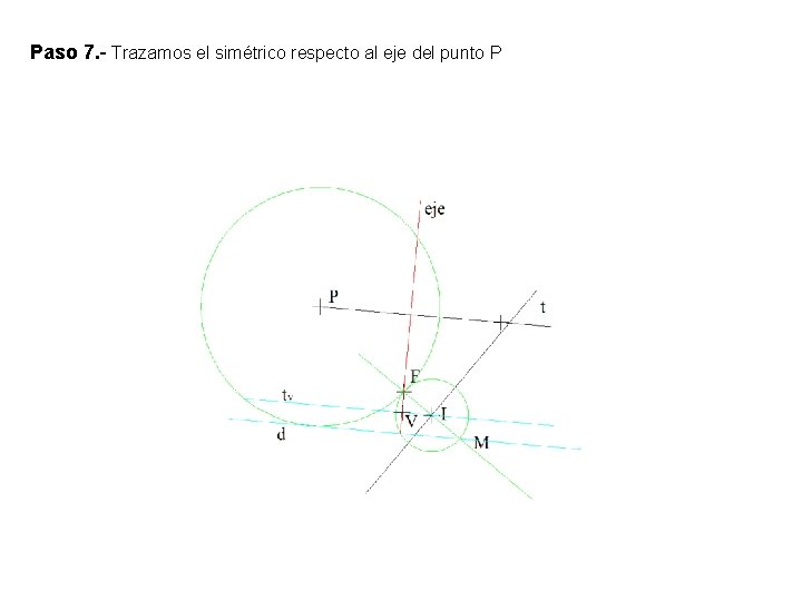 Paso 7. - Trazamos el simétrico respecto al eje del punto P 