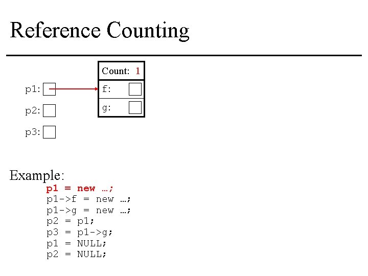 Reference Counting Count: 1 p 1: f: p 2: g: p 3: Example: p