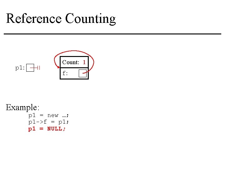 Reference Counting Count: 1 p 1: f: Example: p 1 = new …; p