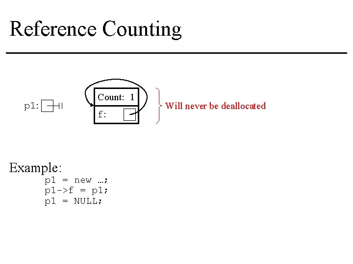 Reference Counting Count: 1 p 1: f: Example: p 1 = new …; p