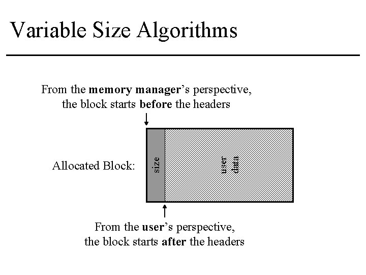 Variable Size Algorithms user data Allocated Block: size From the memory manager’s perspective, the