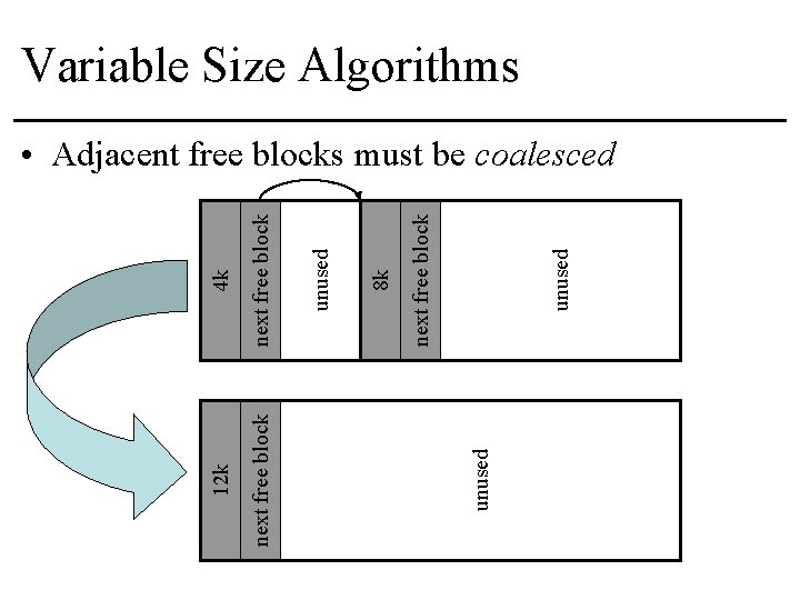 unused next free block 8 k unused 4 k 12 k Variable Size Algorithms