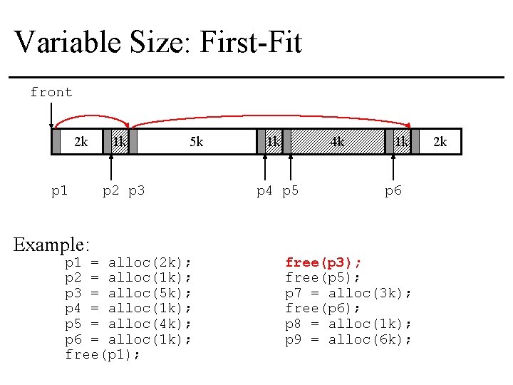 Variable Size: First-Fit front 2 k p 1 Example: 1 k 5 k p