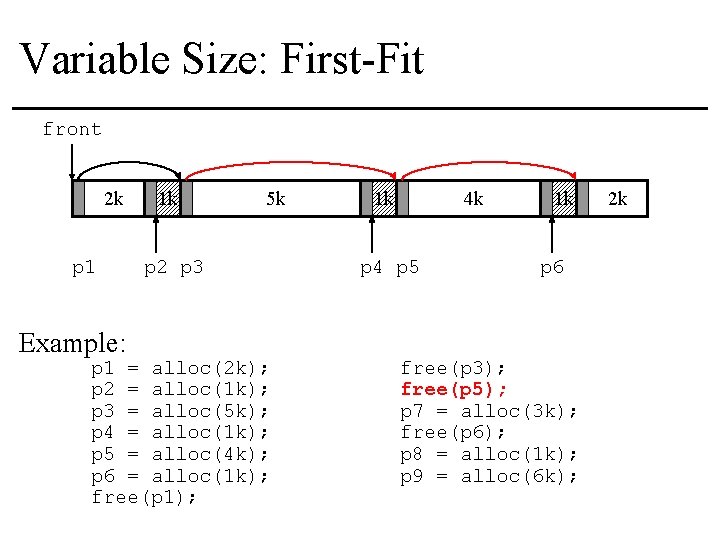 Variable Size: First-Fit front 2 k p 1 Example: 1 k 5 k p