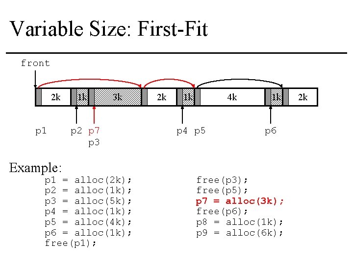 Variable Size: First-Fit front 2 k p 1 Example: 1 k 3 k p