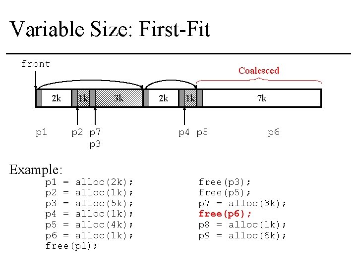 Variable Size: First-Fit front Coalesced 2 k p 1 Example: 1 k 3 k