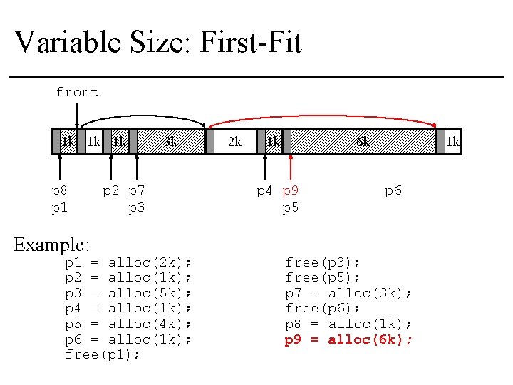 Variable Size: First-Fit front 1 k 1 k 1 k p 8 p 1