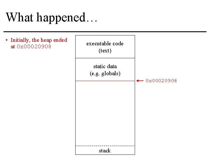 What happened… • Initially, the heap ended at 0 x 00020908 executable code (text)