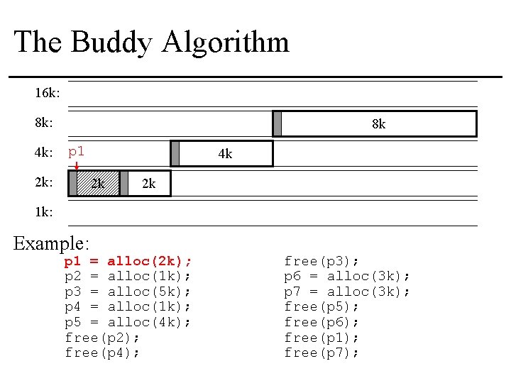 The Buddy Algorithm 16 k: 8 k: 4 k: 8 k p 1 2