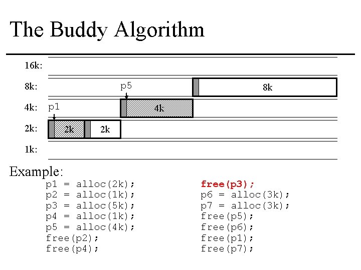 The Buddy Algorithm 16 k: p 5 8 k: 4 k: p 1 2