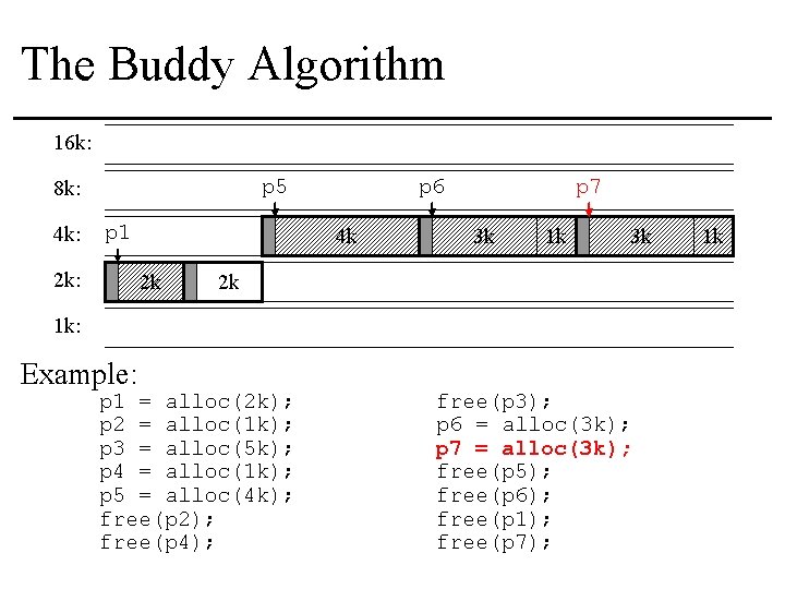 The Buddy Algorithm 16 k: p 5 8 k: 4 k: p 1 2