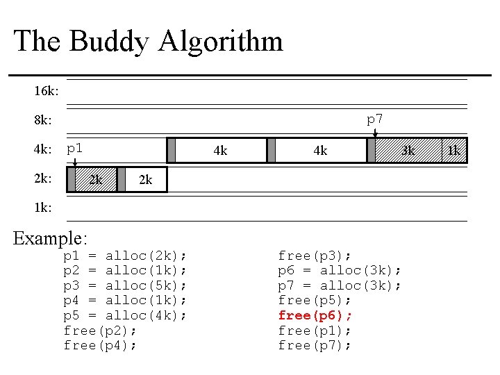 The Buddy Algorithm 16 k: p 7 8 k: 4 k: p 1 2