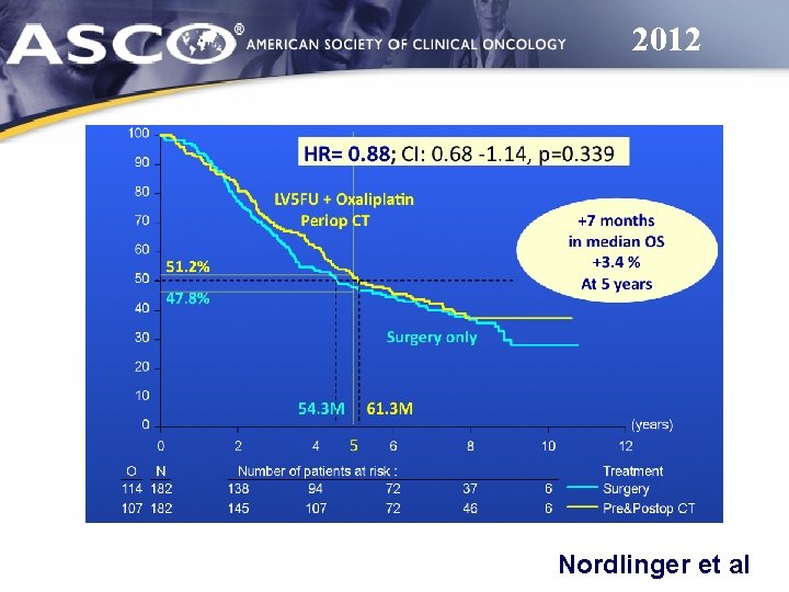 2012 Nordlinger et al 