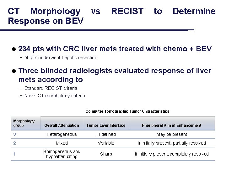 CT Morphology vs Response on BEV l RECIST to Determine 234 pts with CRC