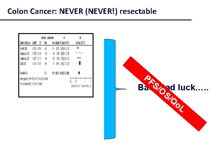 Colon Cancer: NEVER (NEVER!) resectable PF S Bad, /OBad luck…. . S/ Q o.