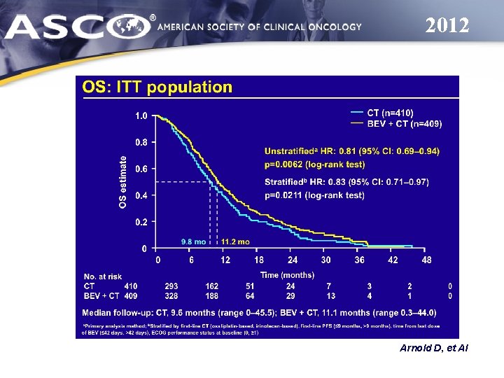 2012 Arnold D, et Al 