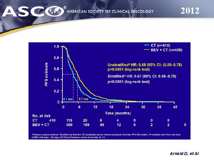 2012 Arnold D, et Al 