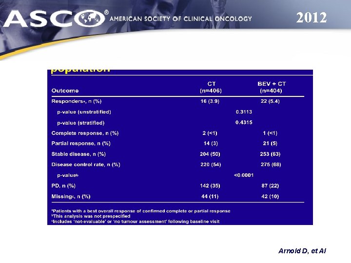2012 Arnold D, et Al 