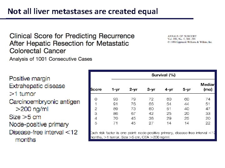 Not all liver metastases are created equal 