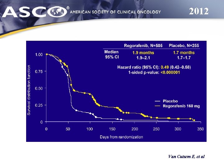 2012 Van Cutsem E, et al 