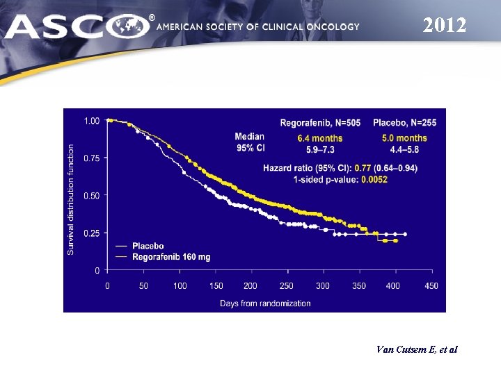 2012 Van Cutsem E, et al 
