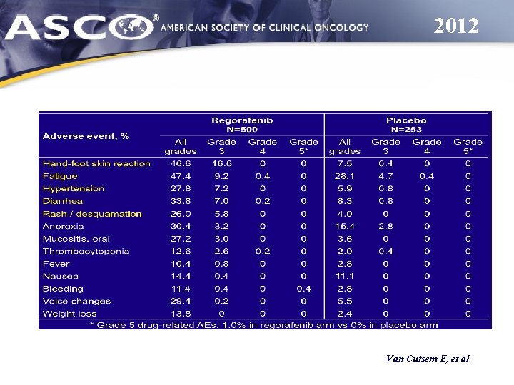 2012 Van Cutsem E, et al 