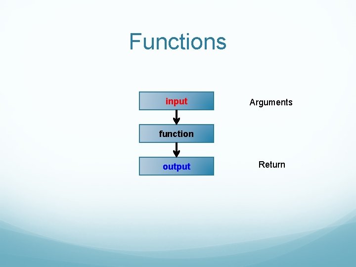 Functions input Arguments function output Return 