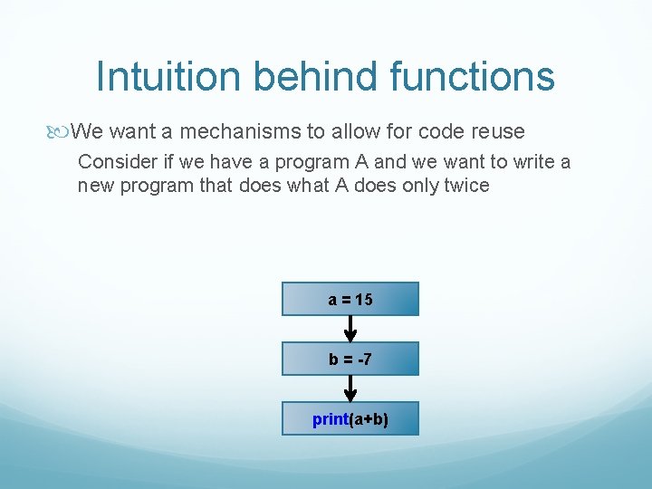 Intuition behind functions We want a mechanisms to allow for code reuse Consider if