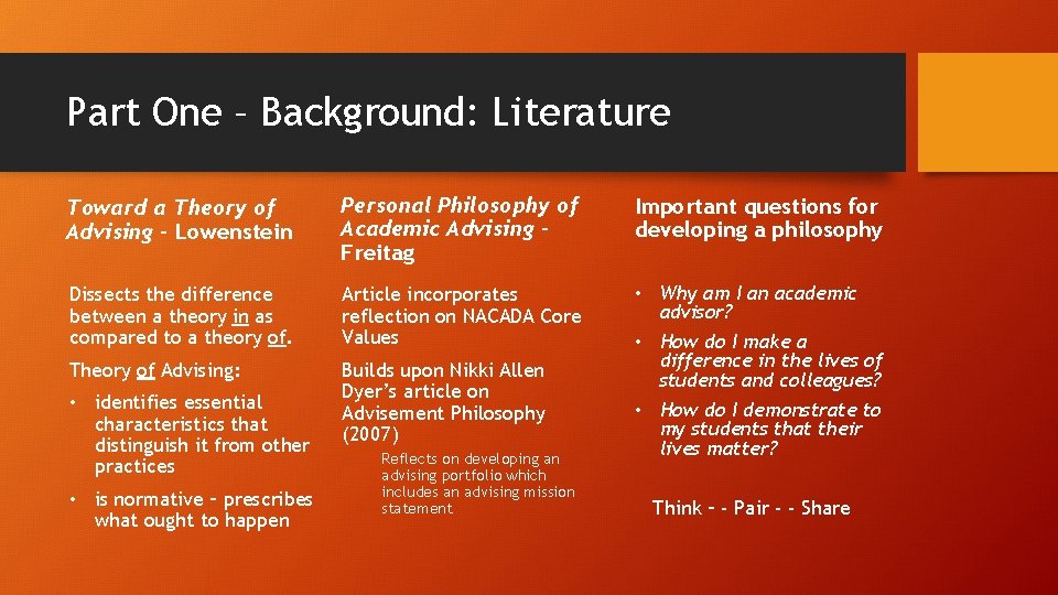 Part One – Background: Literature Toward a Theory of Advising - Lowenstein Personal Philosophy