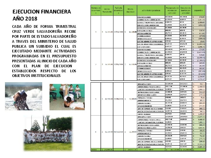 EJECUCION FINANCIERA AÑO 2018 CADA AÑO DE FORMA TRIMESTRAL CRUZ VERDE SALVADOREÑA RECIBE POR