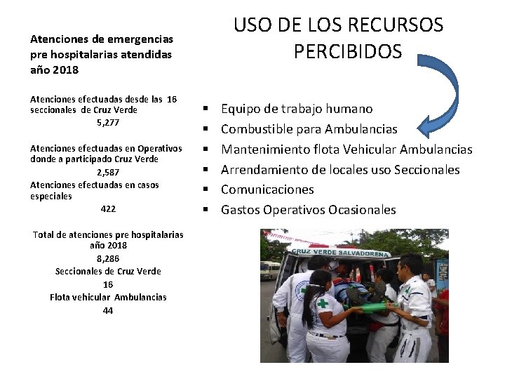 USO DE LOS RECURSOS PERCIBIDOS Atenciones de emergencias pre hospitalarias atendidas año 2018 Atenciones