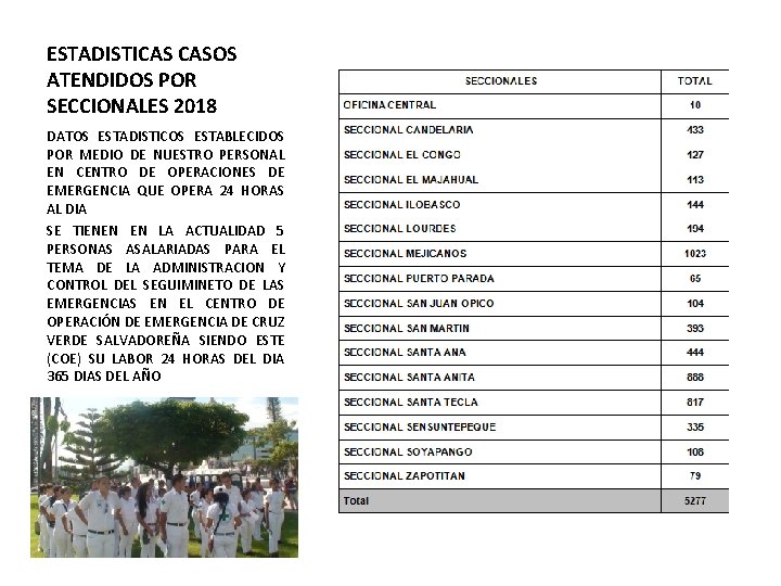 ESTADISTICAS CASOS ATENDIDOS POR SECCIONALES 2018 DATOS ESTADISTICOS ESTABLECIDOS POR MEDIO DE NUESTRO PERSONAL