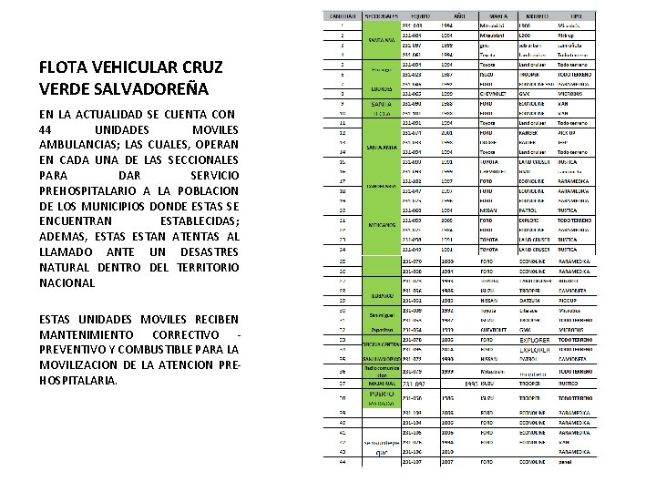 FLOTA VEHICULAR CRUZ VERDE SALVADOREÑA EN LA ACTUALIDAD SE CUENTA CON 44 UNIDADES MOVILES