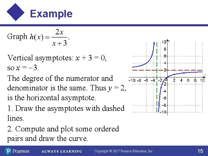 Example Graph Vertical asymptotes: x + 3 = 0, so x = 3. The